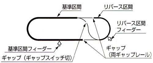 鉄道模型 Nゲージ リバーススイッチボックス