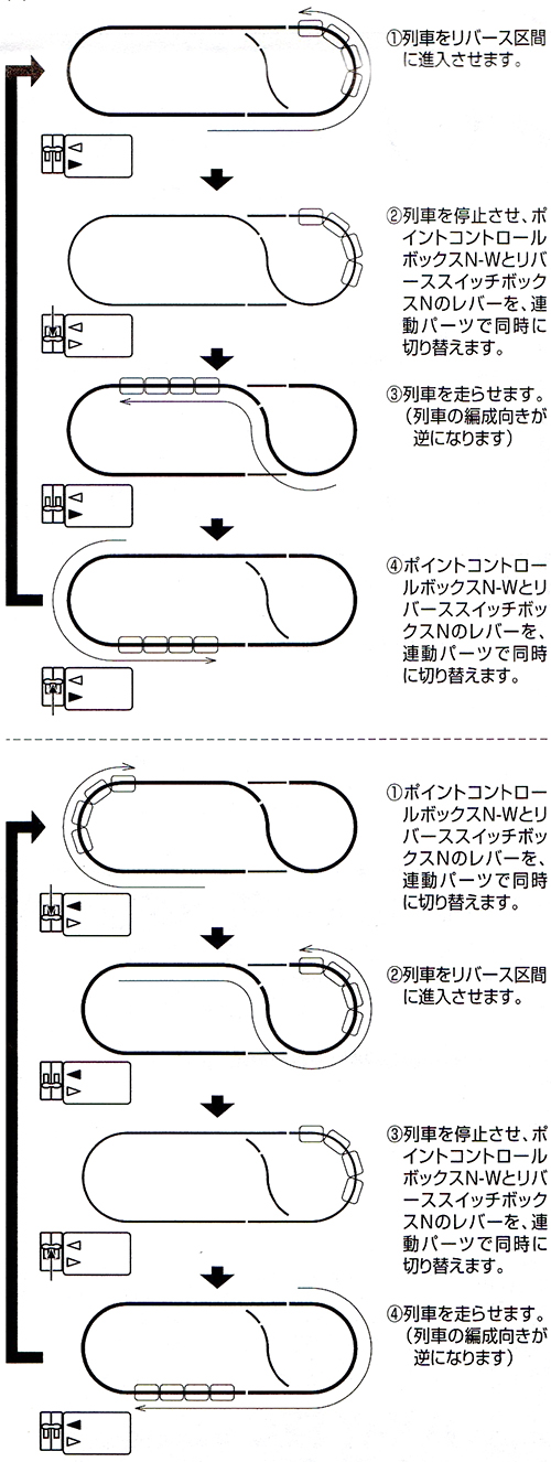 鉄道模型 Nゲージ リバーススイッチボックス