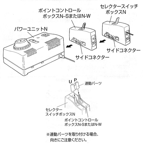 鉄道模型 Nゲージ セレクタースイッチボックス