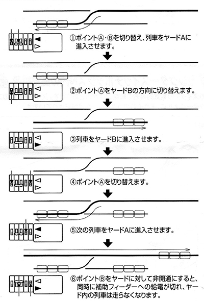 鉄道模型 Nゲージ セレクタースイッチボックス