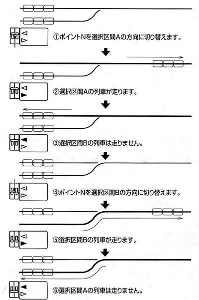 鉄道模型 Nゲージ セレクタースイッチボックス