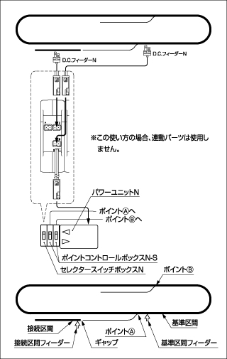 鉄道模型 Nゲージ セレクタースイッチボックス