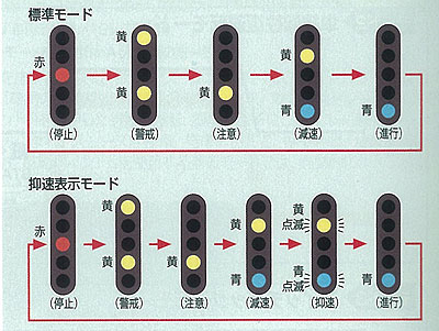 Nゲージ レイアウト 信号機