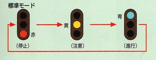 Nゲージ レイアウト 信号機