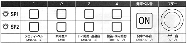 TOMIX ホーム用サウンドユニット