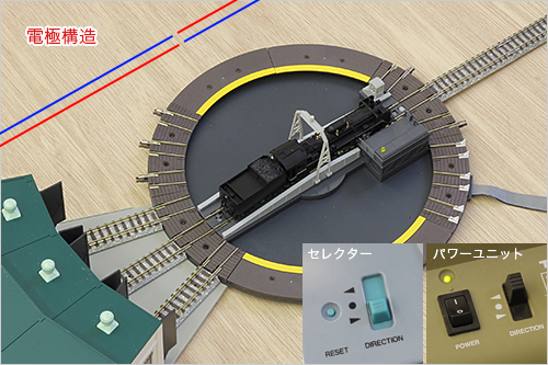Nゲージ レイアウト ターンテーブル
