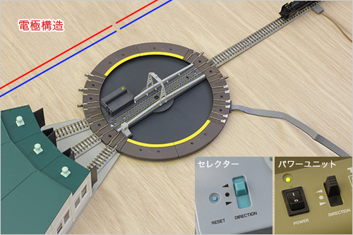 Nゲージ レイアウト ターンテーブル